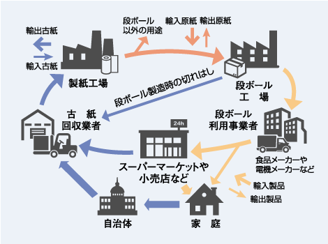 環境への取り組み 日之出紙器工業株式会社